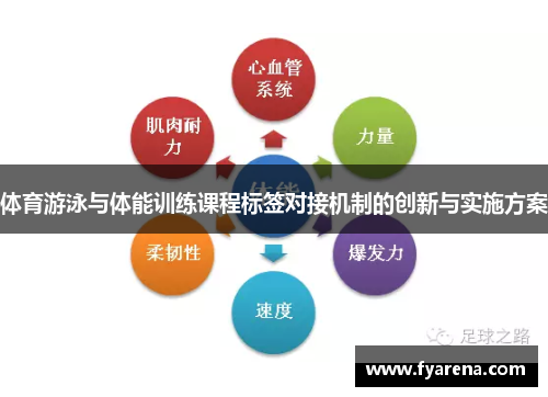体育游泳与体能训练课程标签对接机制的创新与实施方案